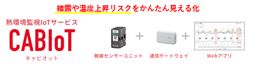 CABIot「結露や温度上昇リスクを簡単見える化」
