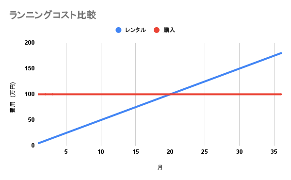ランニングコスト比較-1