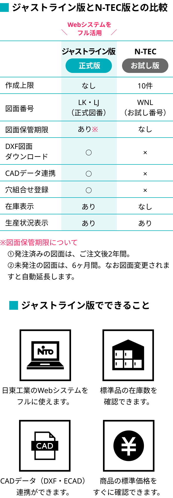 ジャストライン版とN-TEC版との比較・ジャストライン版でできること